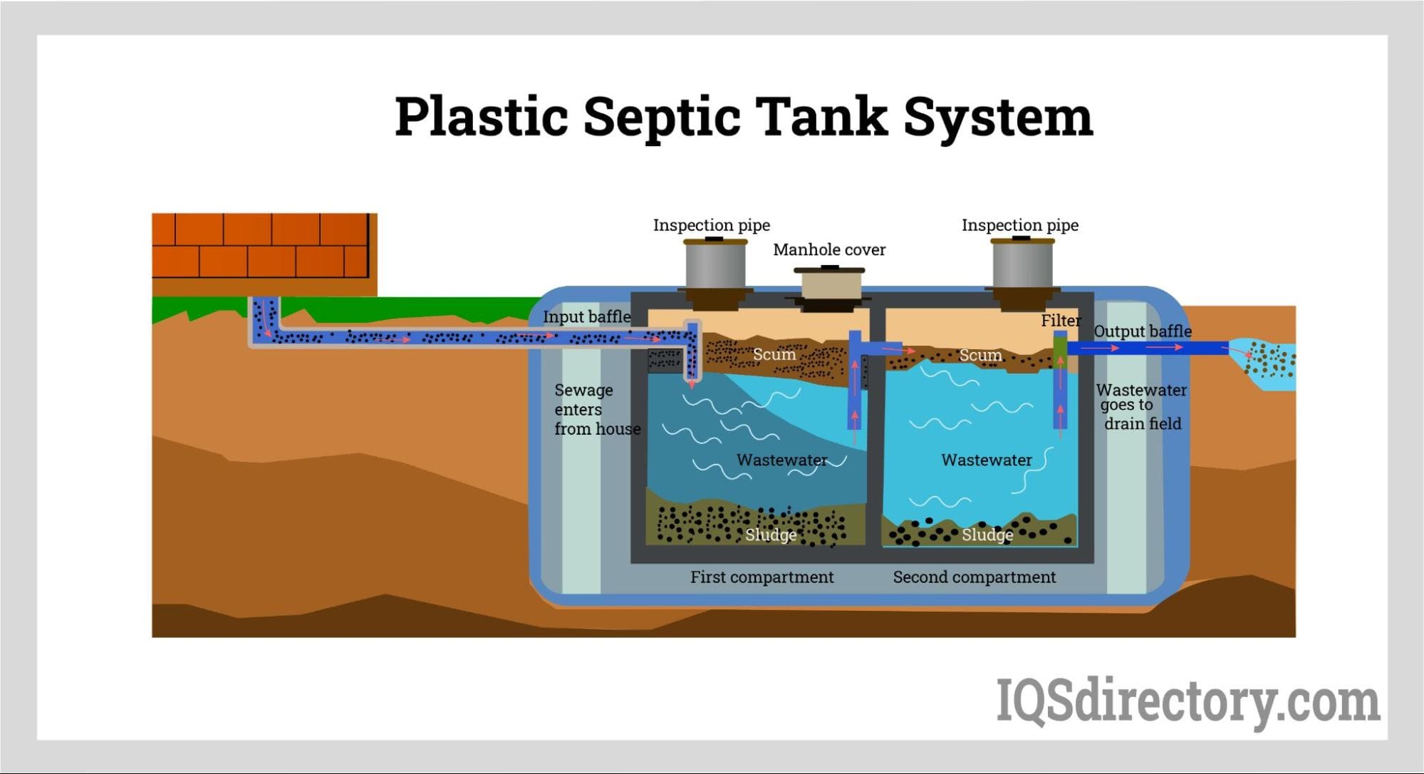Plastic Septic Tank System Plastic Septic Tank System